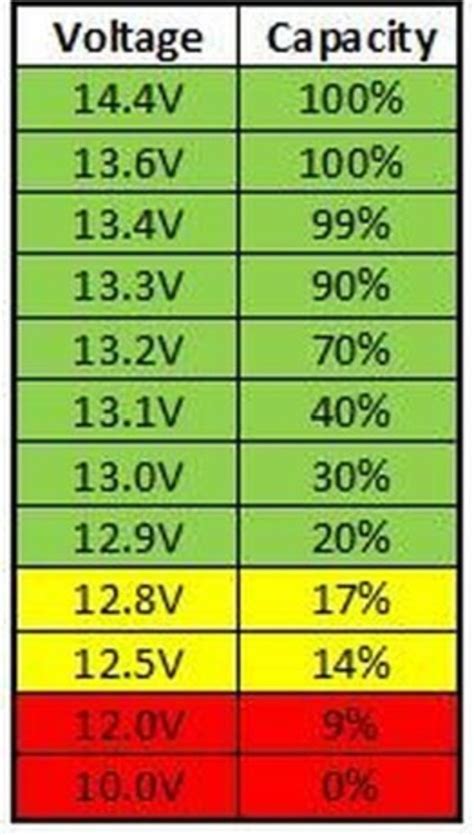 taser stun gun voltage chart.